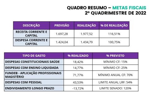 thumbnail_Quadro resumo Metas Fiscais